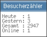 Besucherzähler